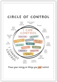 Amazon.com: Osdfem Circle Of Control Poster Mental Health Poster What I Can And Cannot Control Poster Calm Down Corner Wall Art School Counselor Therapy Office Decor 12x16in Unframed: Posters & Prints