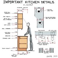 Important Kitchen Dimensions you should remember . . .#architecturestudent #architect #architects #interiordesign #kitchendesign #kitchendecor #kitchenlighting #kitchenremodel #kitchenlayout #kitcheninspiration #kitchen #construction #constructionlife #homedecor #homerenovation