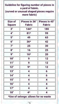 Quilt squares per yard of fabric