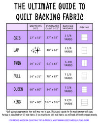 The Ultimate Guide To Quilt Backings