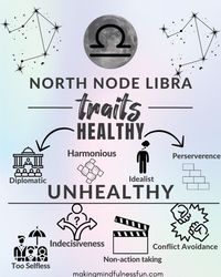 What does it mean to have a North Node Libra and a South Node In Aries? Read this blog to learn everything you need to know about having a North Node in Libra