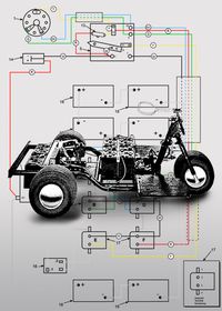 A color coded wiring diagram for 1963 through 1966 Harley Davidson DE model Golf Carts