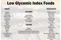 The Glycemic index of food measures how quickly the sugar in a food item spikes your blood sugar (breaks down into glucose). We want foods to have a LOW glycemic index, so our body burns the calories slower, steadier, and without creating an unwanted spike in blood sugar. We want to avoid high glycemic foods because the sugar enters the bloodstream extremely quickly.