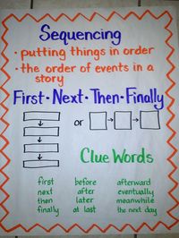 Sequencing Anchor Chart, including two types of graphic organizers used and clue words...the Third Grade Way