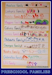 Preschool Sentence Strips with Family Illustrations via RainbowsWithinReach