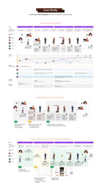 Journey Map Case Study on Behance