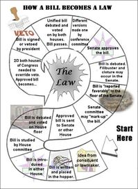 bill becomes law flowchart worksheet | Lesson Plan: How a Bill Becomes a law (The Legislative Process)