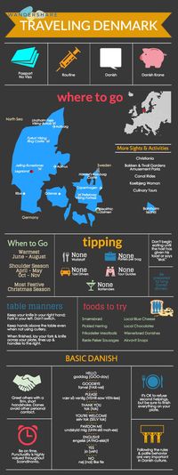 Denmark Travel Cheat Sheet