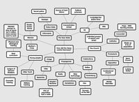 Nazi control revision diagram | jivespin