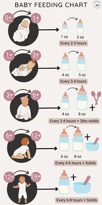 How Much Formula for Newborns: Chart | Feed with Confidence