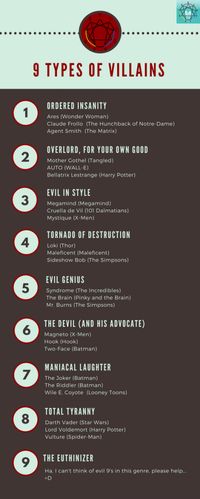 Enneagram Villians