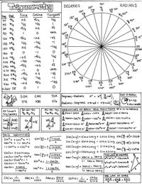 Trig cheat sheet