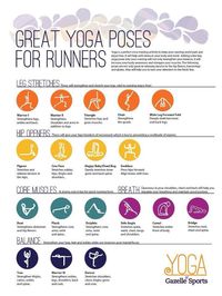 Great Yoga Poses for Runner by gazellesports: Yoga is an excellent way for runners of all skill levels to cross train! The benefits include strengthening and stretching your muscles, which leads to increased flexibility and becoming less injury-prone. https://www.gazellesports.com/info/263-Yoga.html #Yoga #Running