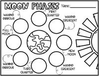 Moon Phases Worksheet by Created to Educate | Teachers Pay Teachers