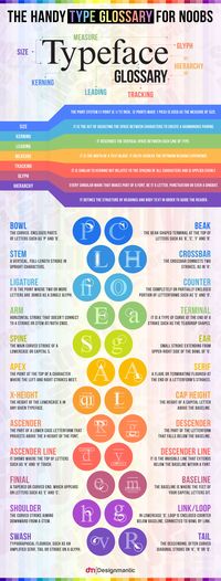 The Handy Type Glossary For Noobs | https://www.designmantic.com/blog/infographics/handy-type-glossary-for-noobs/