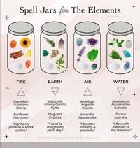 Every season is Spell Jar Season. This is beautiful because it's directly relevant to Tarot. Each of the Minor Arcanum suits corresponds to elemental energy. Wands is connected to Fire. Swords to Air. Cups to Water. Pentacles to Earth. If you're looking to spark your passion in the spirit of Wands, build a Fire jar. If you want to make steady improvements and maintain positive forward momentum, build an Earth jar. To cut through the haze and vibrate with your inner truth an Air jar is the p...