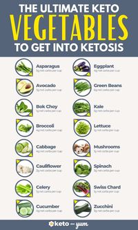 Learn about the best vegetables to enjoy as part of your low-carb diet. A complete keto vegetables list with what to eat, what to avoid, easy keto vegetable recipes, and a free printable chart!