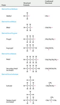 Alkyl