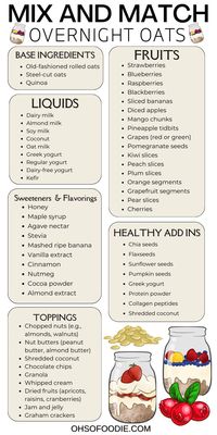 Want to learn how to Mix and Match Overnight Oats? This guide has everything you need! It includes the base ingredients for overnight oats, overnight oats liquids, the best fruits for overnight oats, overnight oats toppings, overnight oats, healthy add-ins, overnight oats sweeteners, and flavorings, plus tips for making the best overnight oats! And there are some delicious, healthy overnight oats recipes you can try out too! Click here to read the full thing!