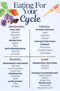 Your menstruation, follicular, ovulation and luteal phase can be supported with food! Eating nutritiously helps our hormones do what they need to do, so we can feel good and supported throughout the whole month.  Check out these ideas for nutritious, hormonal based foods to eat in every phase of your cycle.  Our e-guide goes more in depth for how each food supports specific vitamins, minerals and hormones in our body so check that out as well! Happy Cycle Syncing🌞✨🕊️ #CycleSyncing #FoodforCycleSyncing