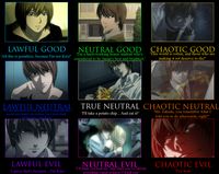 The many faces of Light Yagami