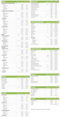 Sous Vide Cooking Chart – FoodVacBags