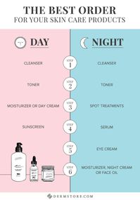 skincare