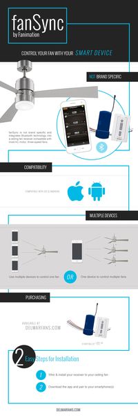 @fanimationfans fanSync is the future of ceiling fan control! This innovative product puts the power of your ceiling fan at your fingertips and gives you the freedom to turn your ceiling fan on or off, increase or decrease the speed, and manage the lights without being tied to a remote control.