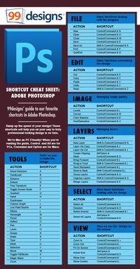 99designs Shortcut Cheat Sheet: Adobe Photoshop