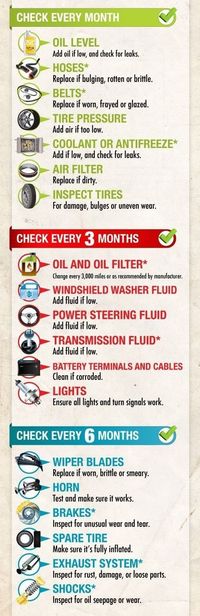 When to check everything. | XX Essential Cheat Sheets For Everyone Who Drives A Car.  Remember to check rad and oil when cold, transmission fluid level when hot.