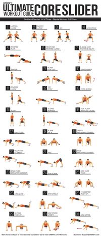 The Ultimate Core Workout Guide – URBNFit