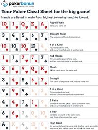 Poker Cheat Sheet