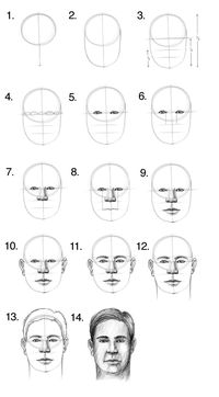 How to draw a face step by step using a simple approach of locating the facial features and proportions. #howtodraw #faces #head