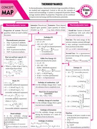 #Thermodynamics - #Concept #Map - #MTG #Chemistry #Today #Magazine #JEEMain #JEEAdvanced #Class11 #ClassXI #Class12 #ClassXII