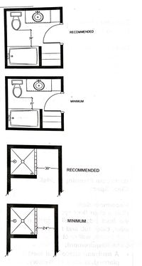 How to plan a bathroom remodel: all the measurements you need to design a bathroom - Your Designer BFF