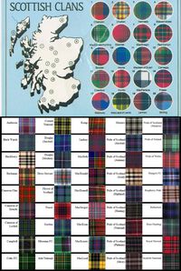 Scottish Clans - Most have their own tartan patterns, usually dating from the 19th century, which are incorporated into kilts or other clothing