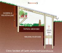 underground greenhouse