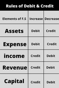 accounting,financial accounting,accounting equation,accounting basics,principles of accounting,basic of accounting,rectification of errors in accounting,rectification of errors in accounting class 11,accounting tutorial,accounting terminology,accounting 101,basic accounting,accounting terms,basic accounting terms,basic terms of accounting,basic terms of accounting class 11,accounting concepts,basics of accounting,basic accounting terms introduction