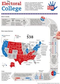 Infographic: The Electoral College - KIDS DISCOVER you have to register (free) with Kids Discover to download for free shared