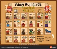 Stardew Valley farm buildings cost