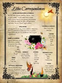 Book of Shadows page under Sabbats