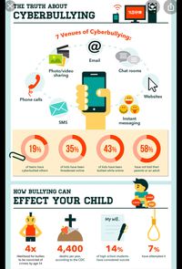 How cyber bullying effects people