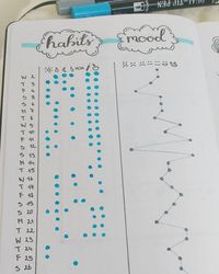 #bujo #bulletjournal #bulletjournaling #moodtracker #habittracker…