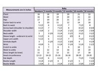 Collection of measurements for baby sizes.  Great tool for pattern design.