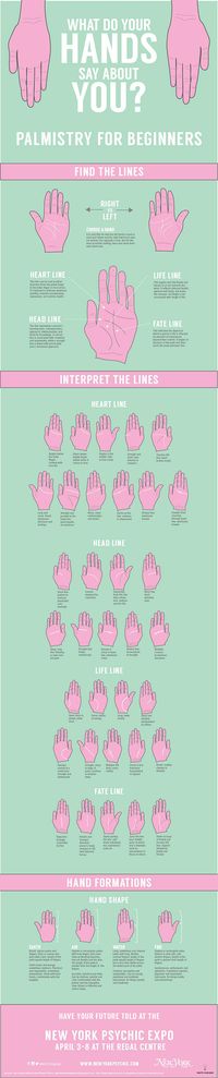 Palmistry for Beginners, Palmistry Guide--Watts Designs