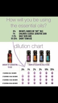 doTERRA Essential Oils