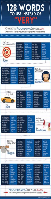 Replace the Word 'Very' with One of These 128 Modifiers | Mental Floss More