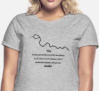 And more designs/products are available at: Shirtee, Spreadshirt, Redbubble, Amazon or Society6 worldwide. just search for: „IUPAC snake“ #chemistry #organicchemistry #IUPAC #IUPACnomenclature #Nerd #science #OC #lustig