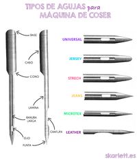 ¡Hola chirimbolos!, yo no soy muy de tecnicismos, para qué nos vamos a engañar, pero de vez en cuando no está de más usar y aprender algún “palabro” que otro. Hoy vamos a aprender algunos “palabros” sobre las agujas para nuestras máquinas de coser, las partes que las componen y los tipos que existen. —————————————�————————- Continue Reading