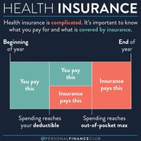 It's "open enrollment" season for many people so it's time to choose employee benefits! Understanding how health insurance works is like learning a whole new language, but understanding it can save you a lot of money.  Two terms that can cause confusion are "deductible" vs "out-of-pocket maximum". The "deductible" is the amount you have to pay out of your own pocket prior to your health insurance kicking in. Every health insurance plan has a different deductible.